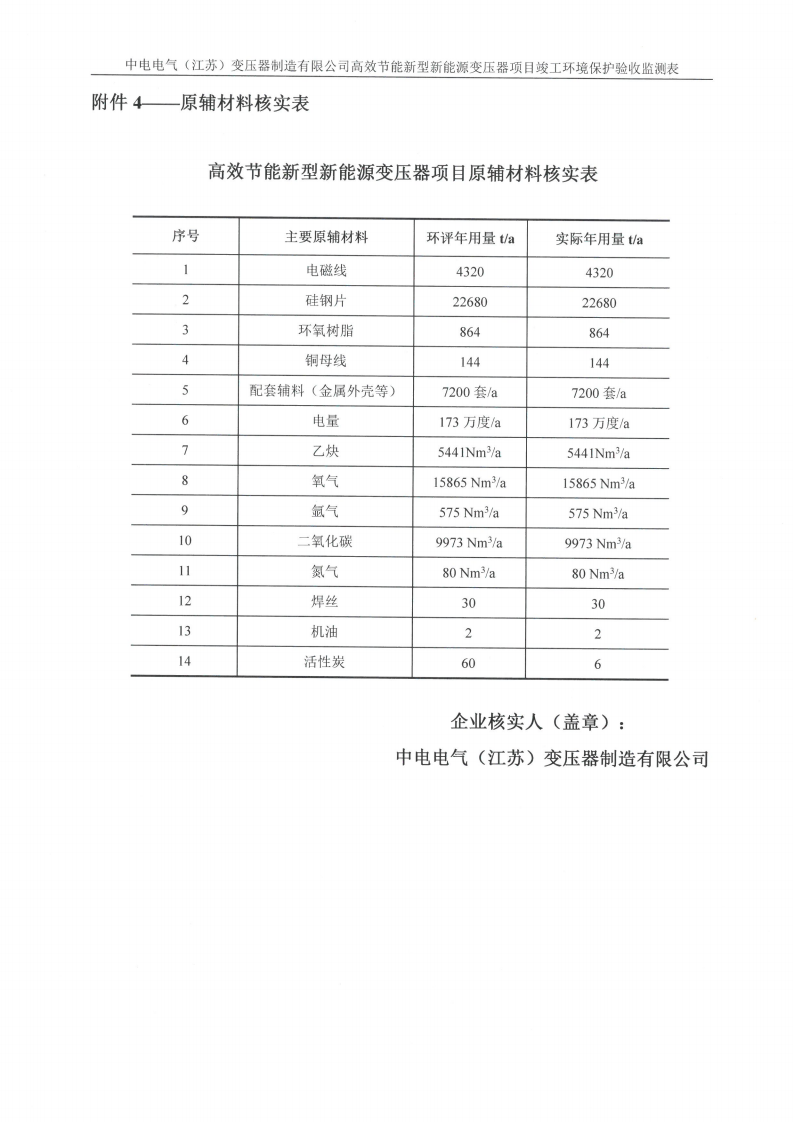 开云网页版（江苏）变压器制造有限公司验收监测报告表_32.png